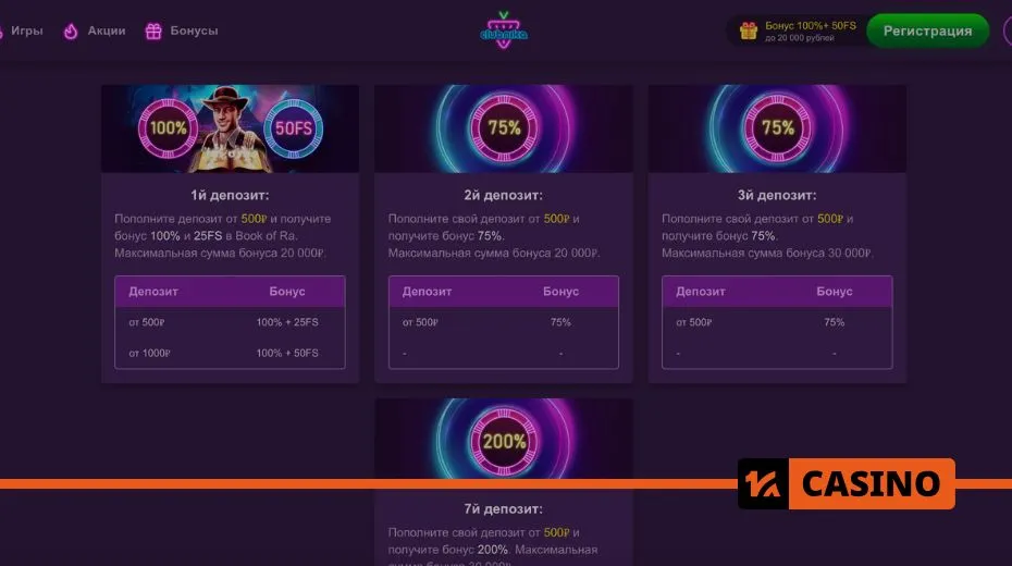 Clubnika Casino promo code bonuses including cashback, reload offers, and extra spins