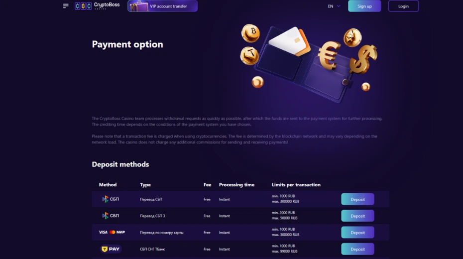 Cryptoboss payment methods include bank transfers, e-wallets, and cryptocurrencies such as BTC, ETH, and USDT
