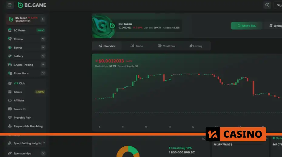 BC game casino как пополнить счет способы перевода через Bitcoin, Ethereum и другие токены