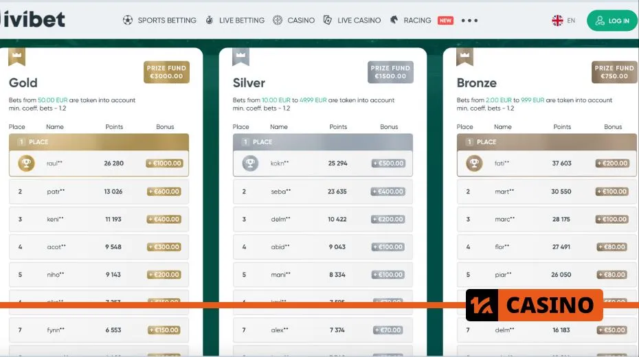 Ivibet tournaments with competitive leaderboards and prize pools for participants