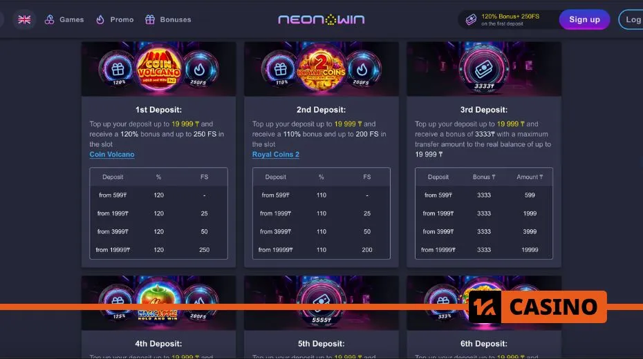 Neon Win Casino promo code welcome bonuses including 1,000,000 KZT and 1,450 FS for new players