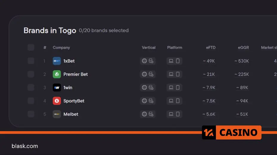 Самые быстрорастущие рынки iGaming в 2024 году: бренды в Того