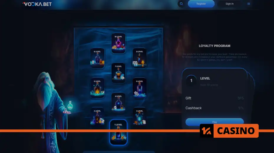 Vodka casino loyalty program: gifts and cashback for players
